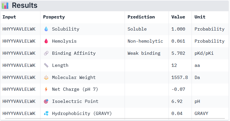 PeptiVerse output for Binder 2
