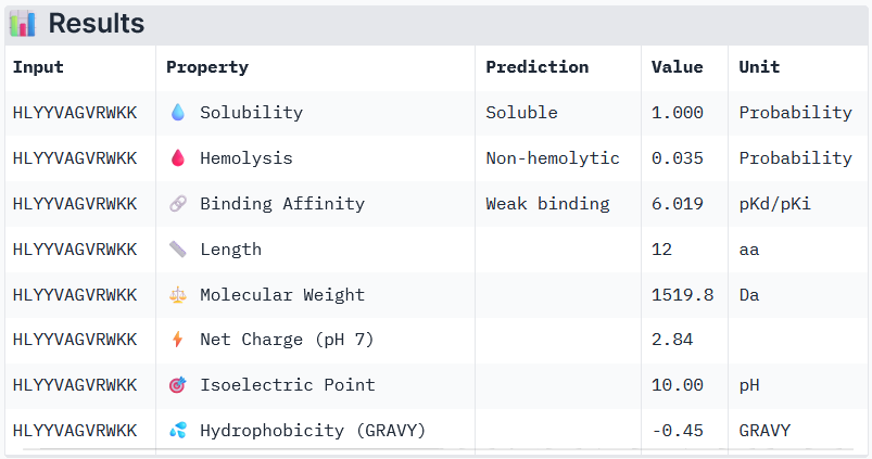 PeptiVerse output for Binder 3