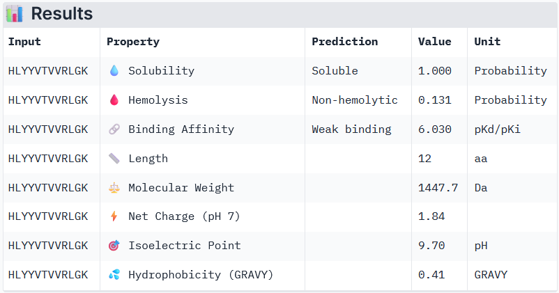 PeptiVerse output for Binder 4