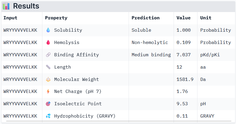PeptiVerse output for Binder 1
