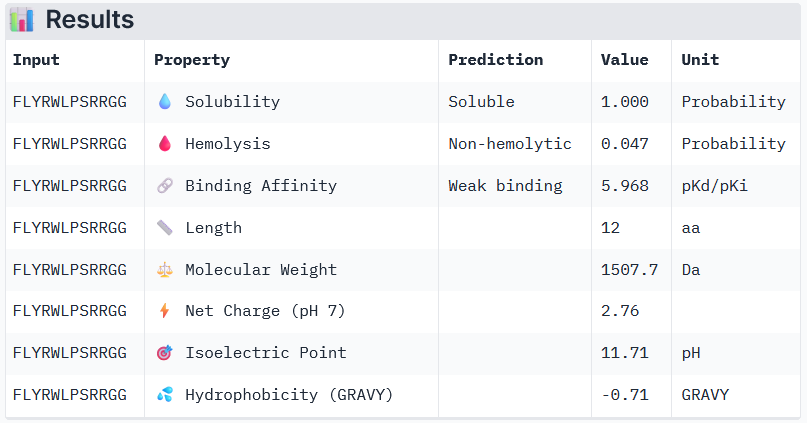 PeptiVerse output for Known Binder 