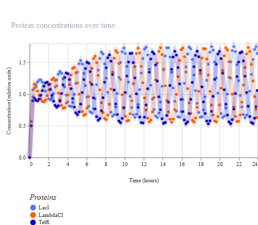 simulation_result_protein_recreated_orinigal_repres