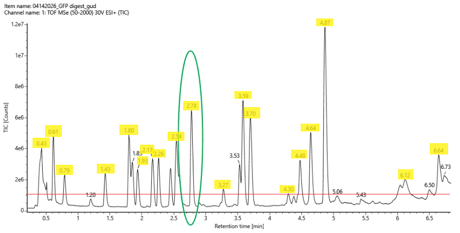 Marked_chromatogram