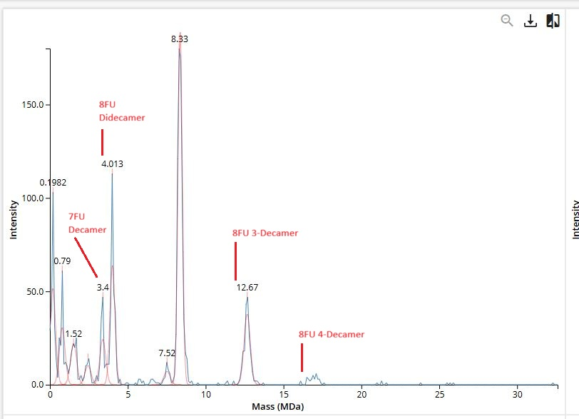 Marked_klh-mass-spec