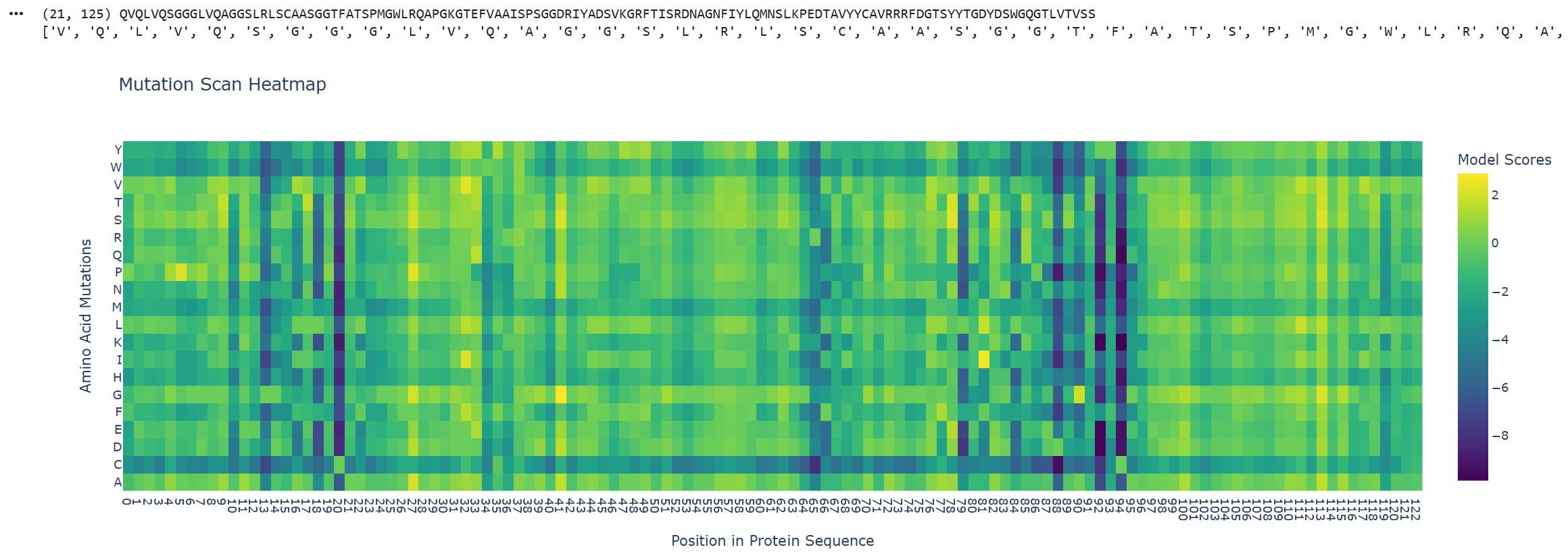 heatmap