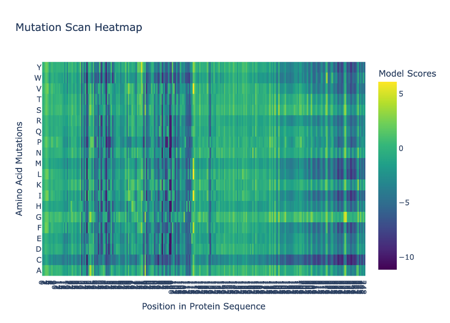 Figure C1. Mutation scan heatmap (ESM2)