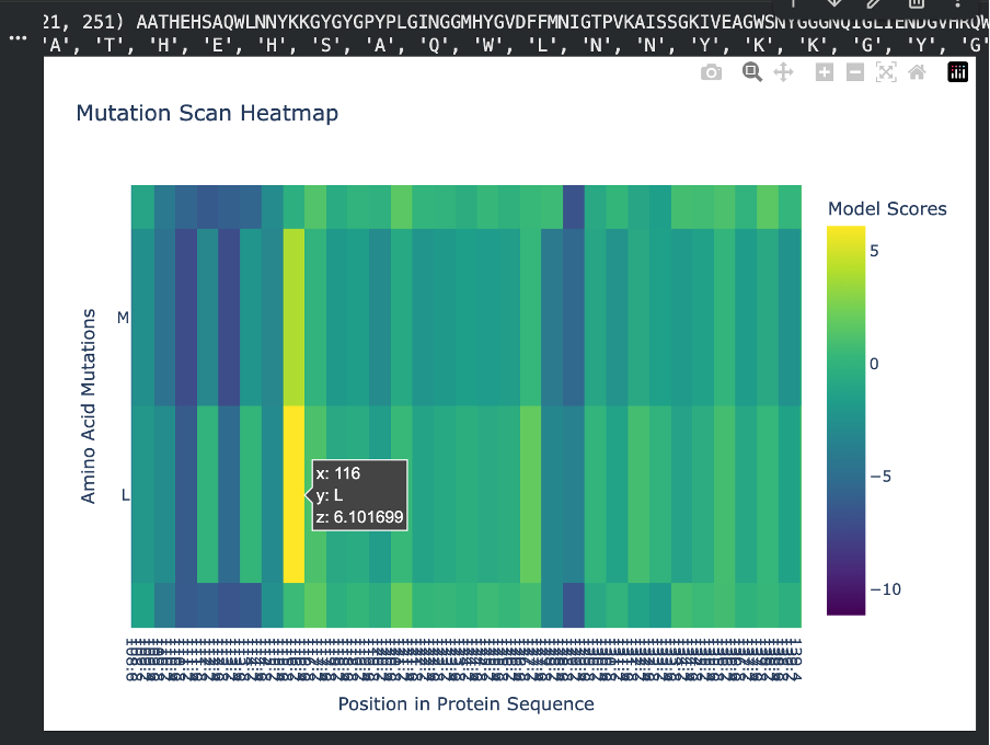 Figure C2. Overview of mutational tolerance pattern
