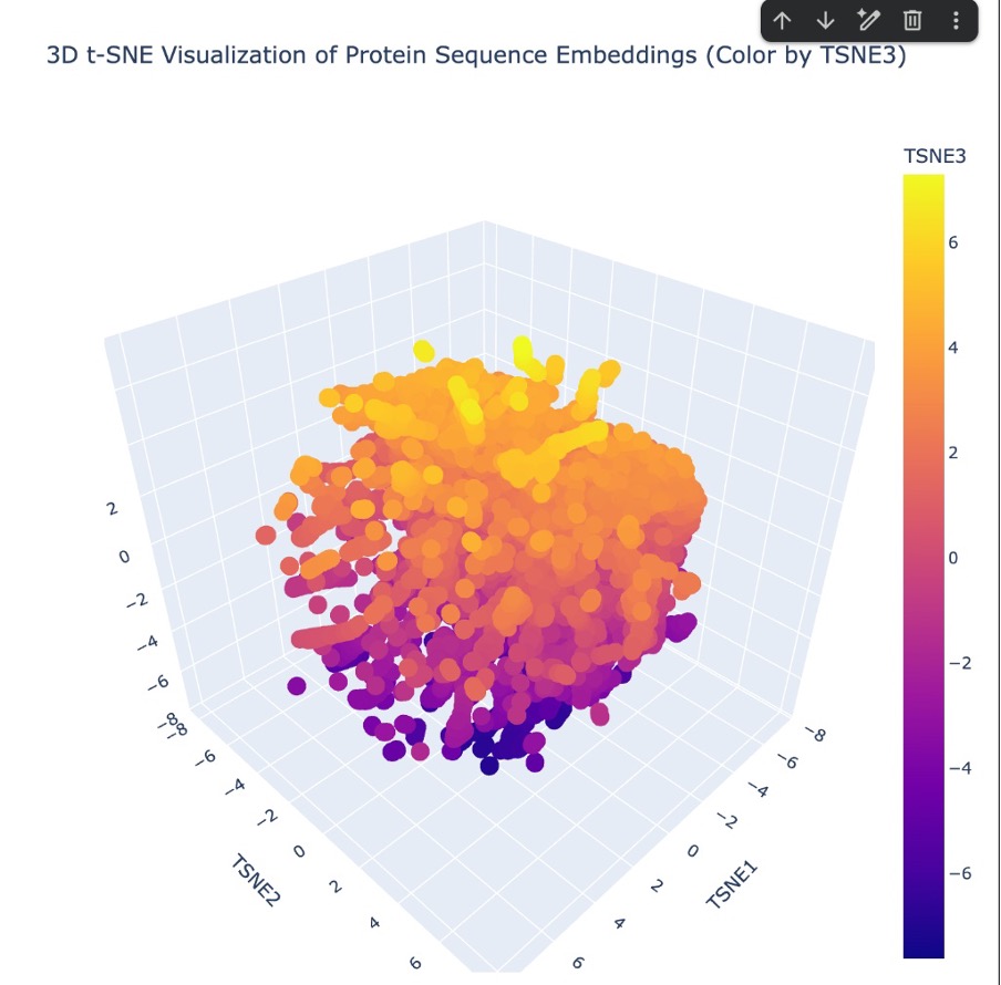 Figure C4. 3D t-SNE latent space embedding