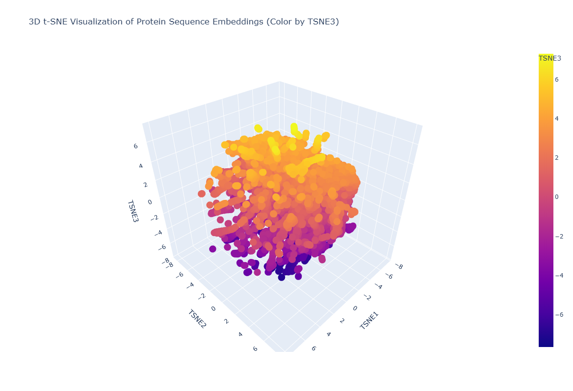 3D t-SNE latent space map