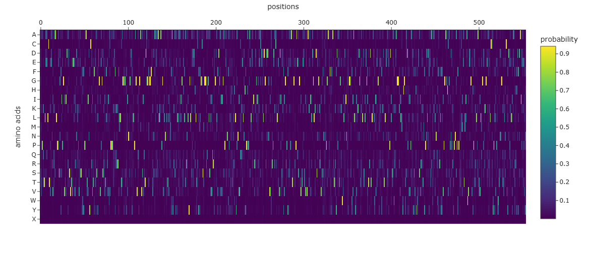 ProteinMPNN probability heatmap