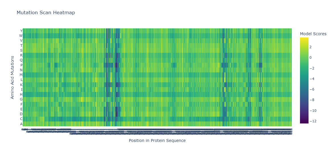 ESM2 Deep Mutational Scan heatmap