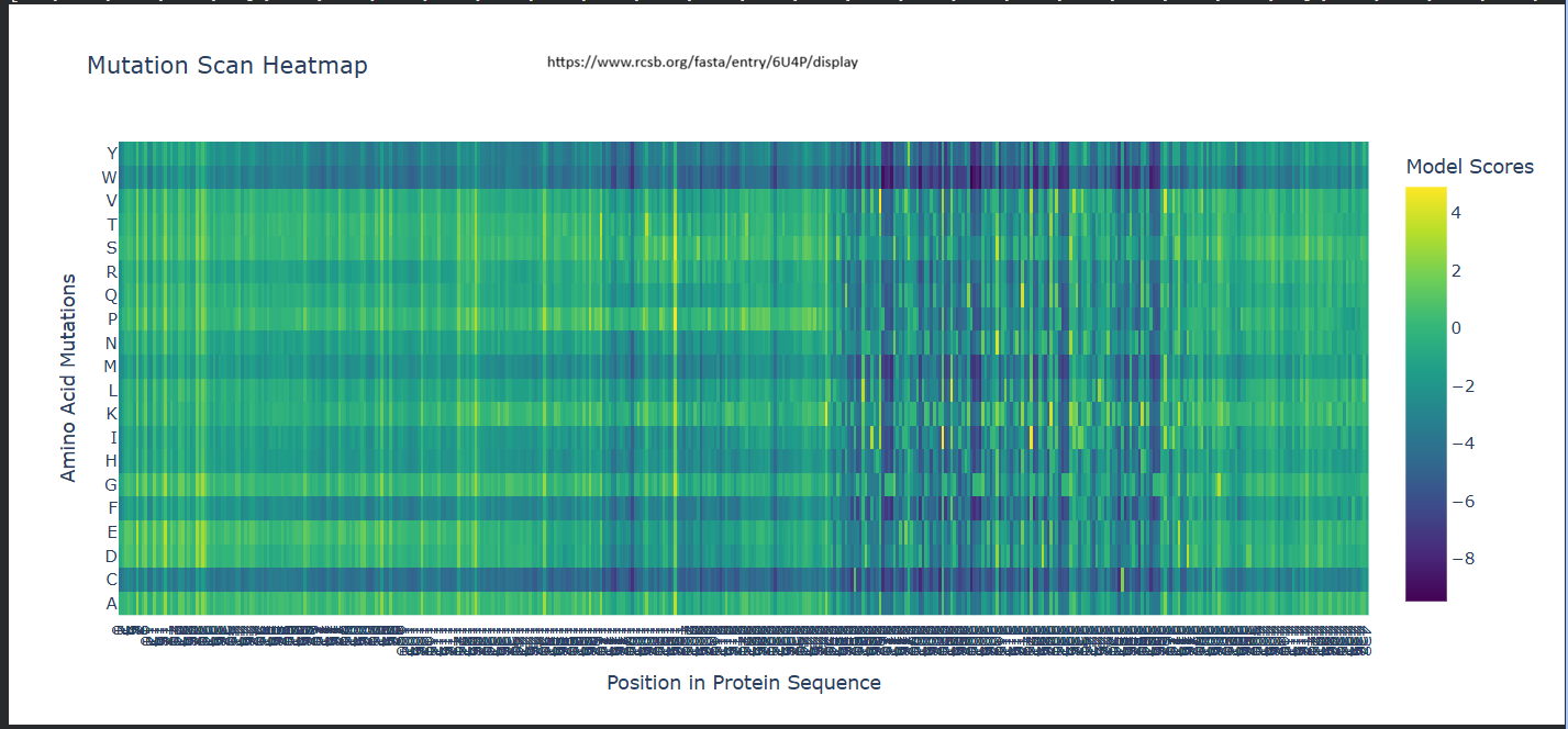 Mutation Scan
