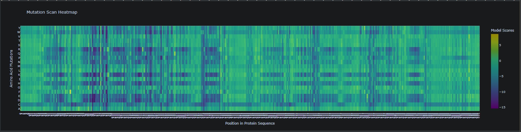 Heat Map