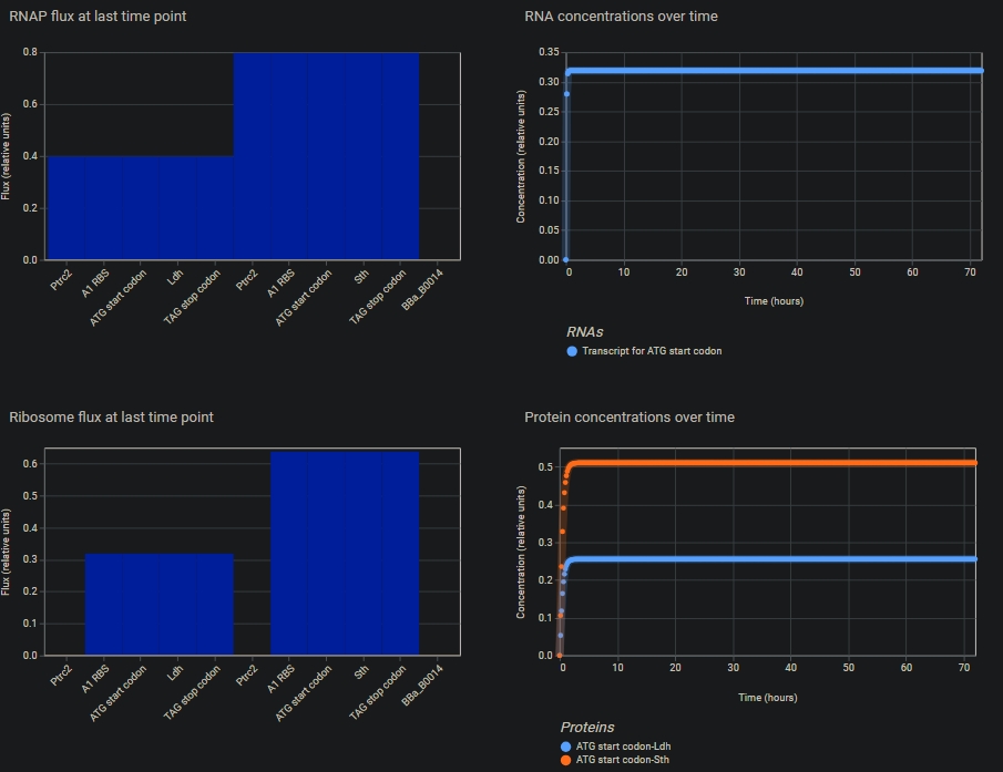 Data