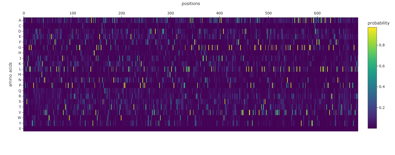 prob plot