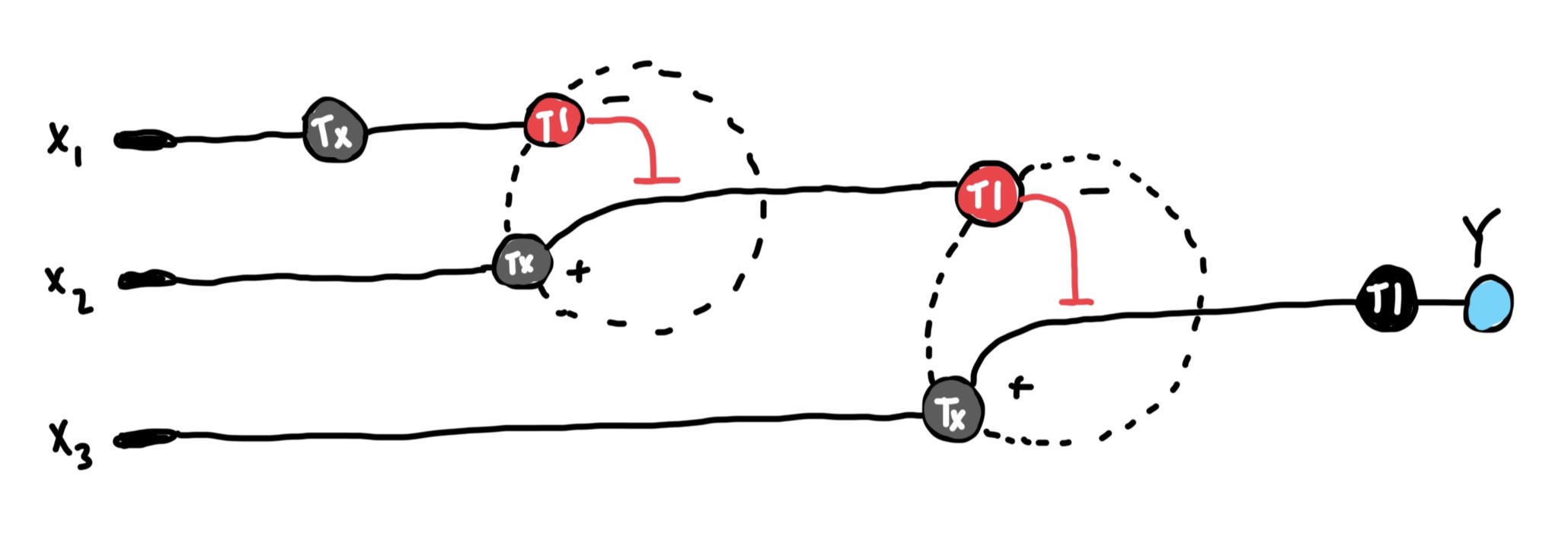 multilayer perceptron diagram