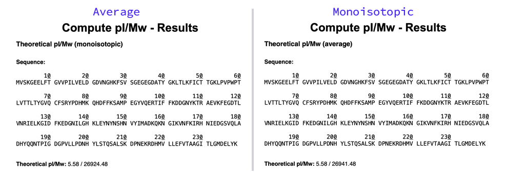 results
