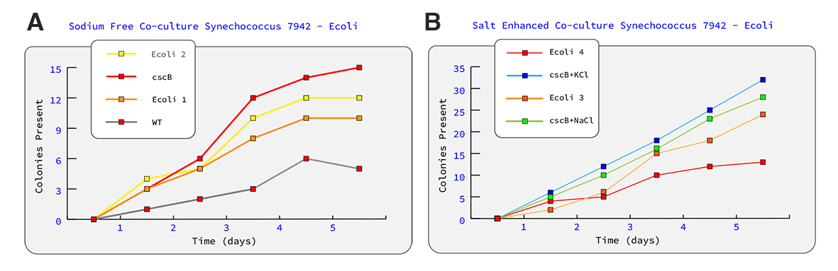 chart2