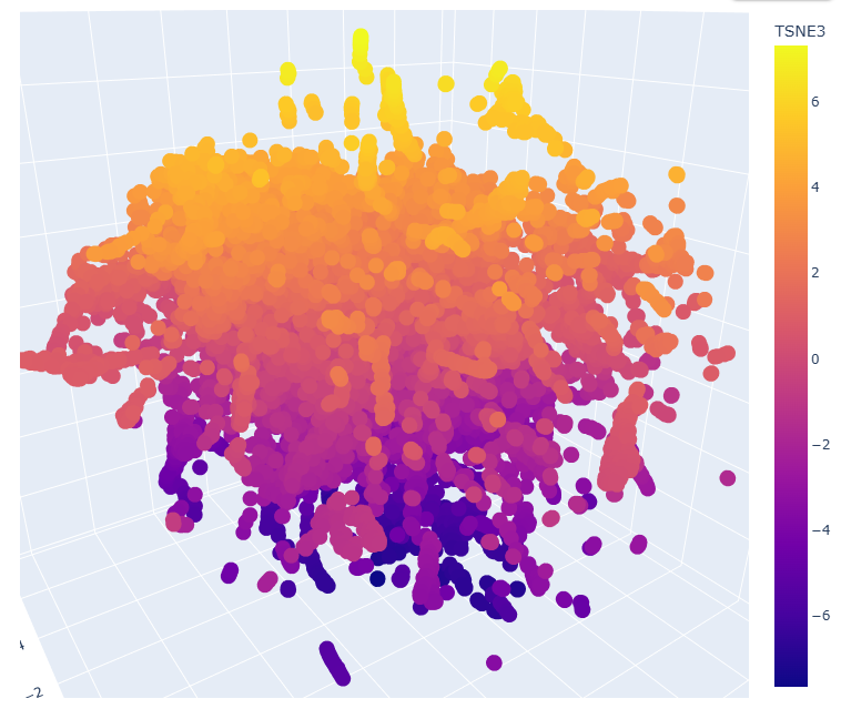Latent Space Analysis Plot