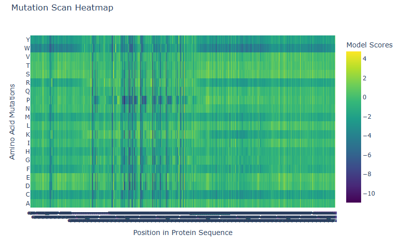 Heatmap