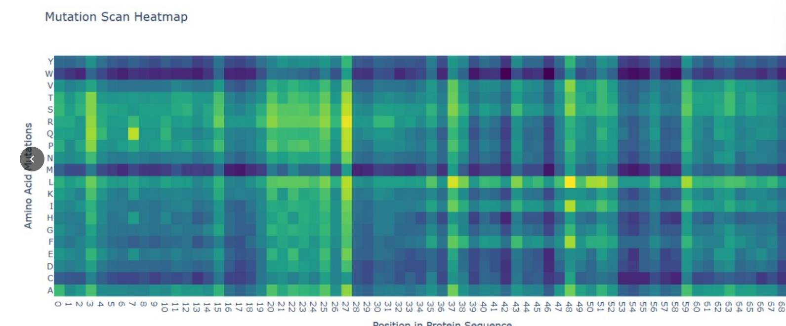 Mutation Scan Heatmap