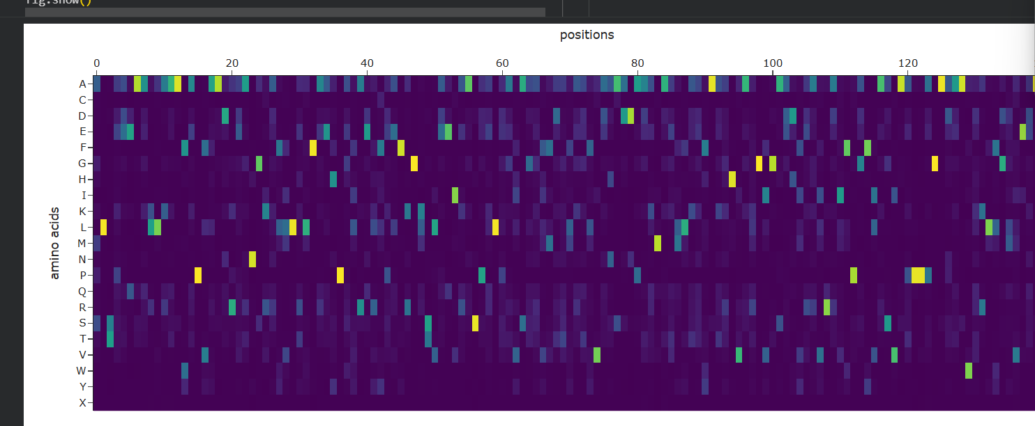 Probability Matrxi