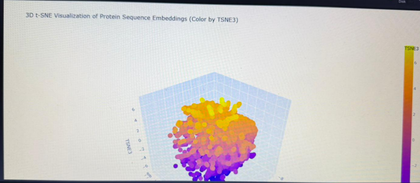 Latent Space Analysis