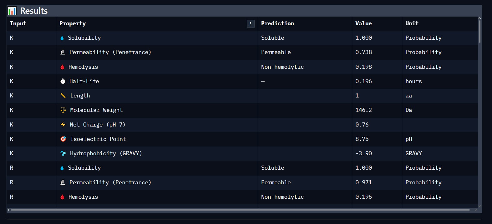 PeptiVerse Safety Analysis