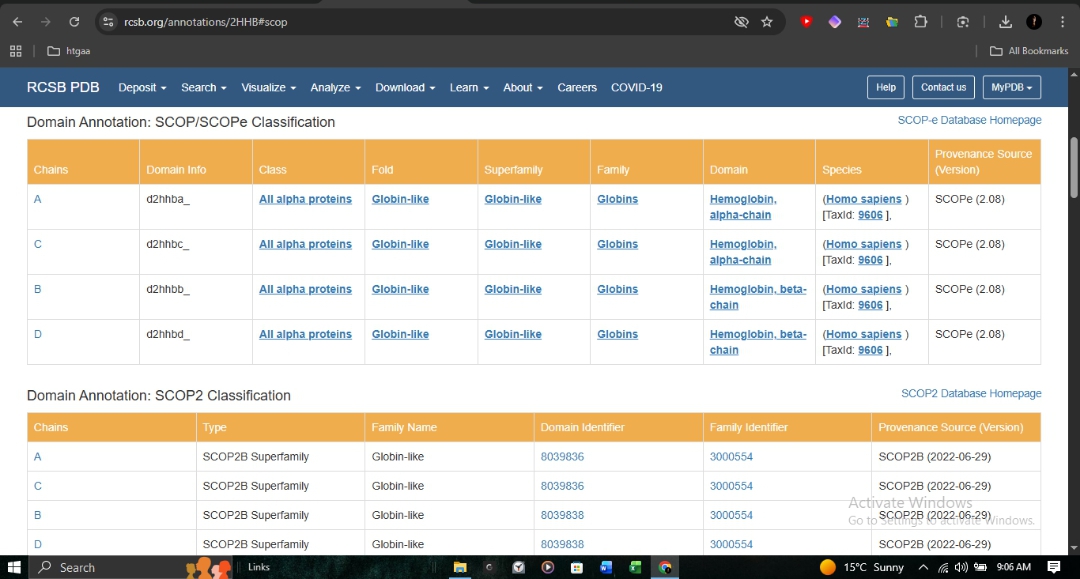 Domain Annotations for 2HHB
