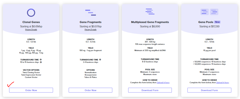 Twist Clonal Genes Option