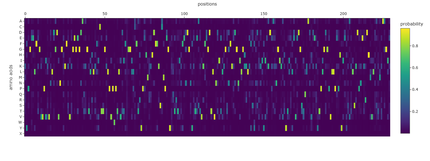 ProteinMPNN Probability Map