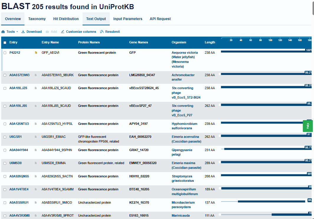 BLAST Results