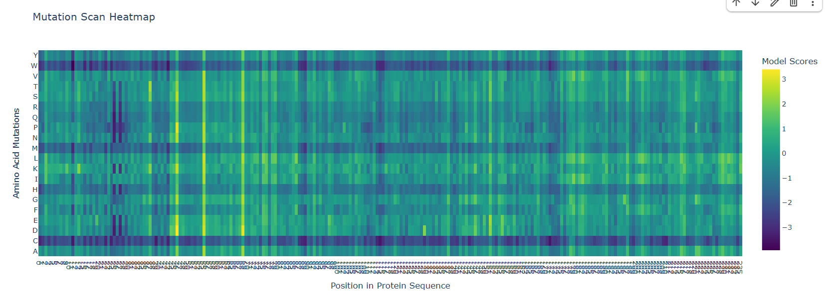 Deep Mutational Scan Heatmap