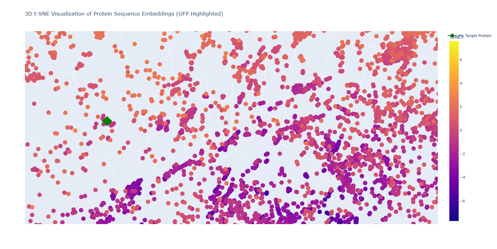 Zoomed in GFP Neighborhood