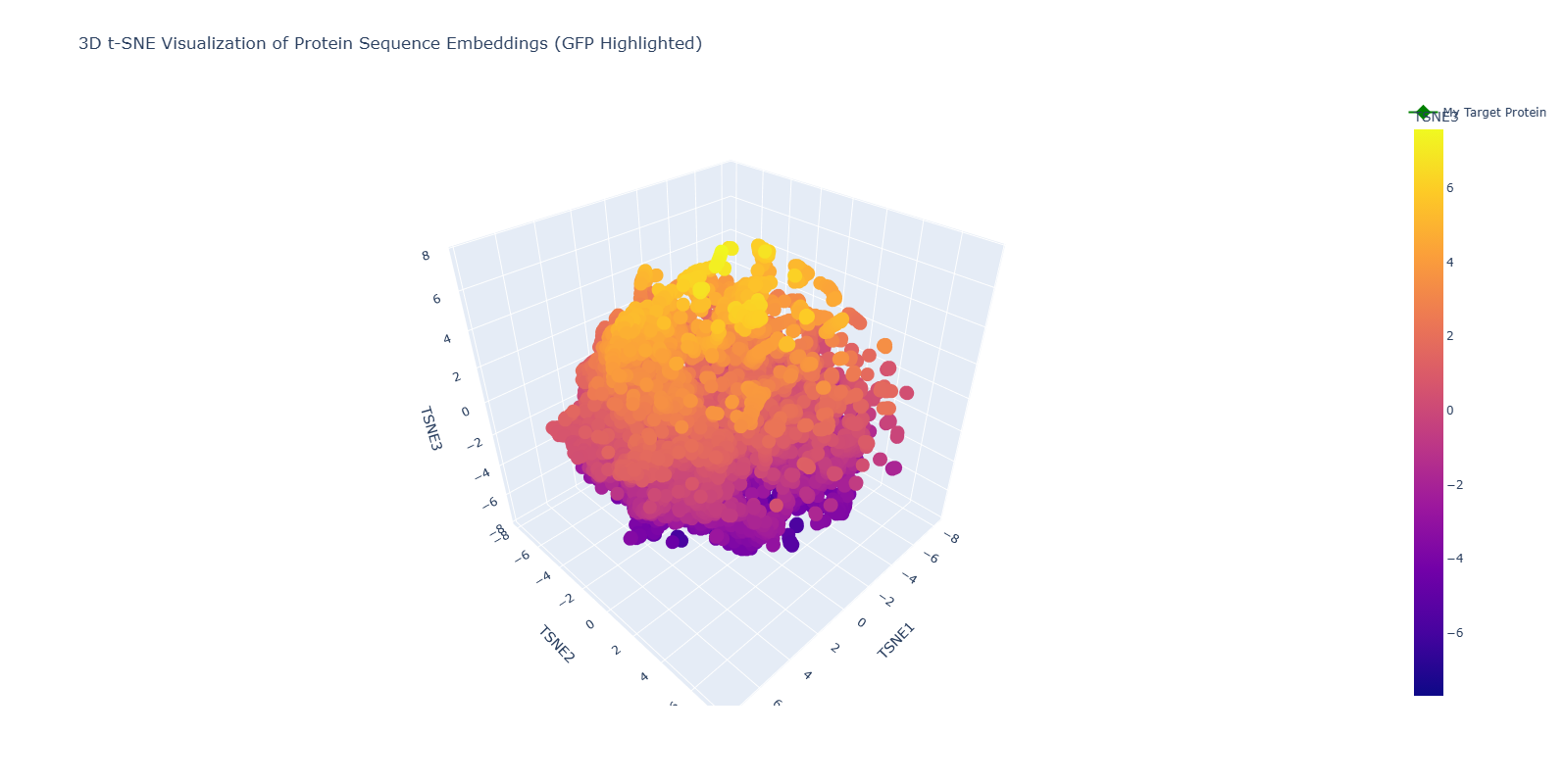 3D t-SNE Plot of Protein Latent Space