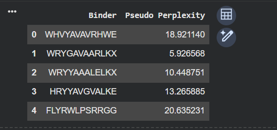 Peptide Added