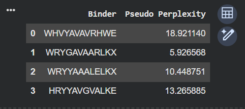 Peptide Results