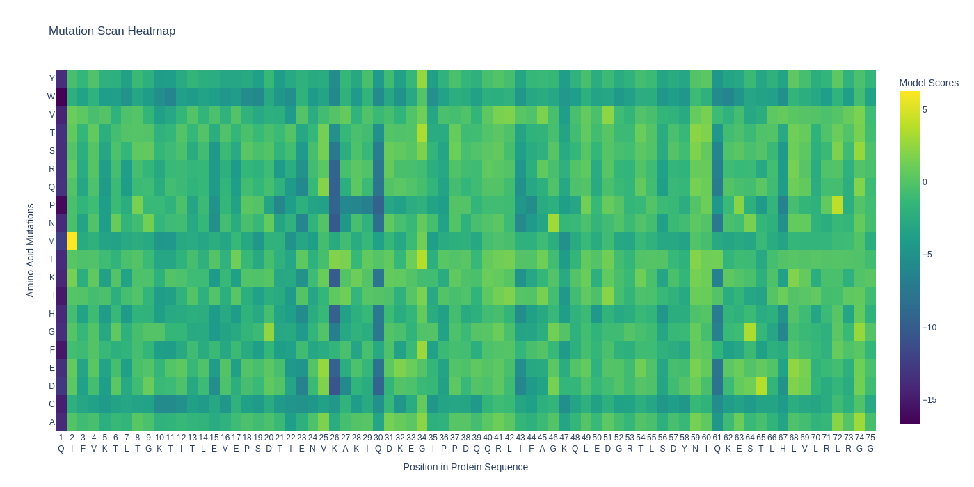 Mutation Scan Heatmap