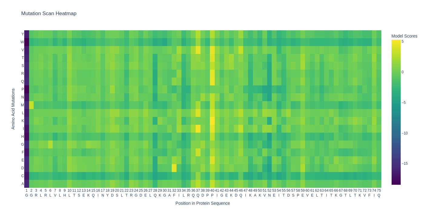 Mutation Scan Heatmap
