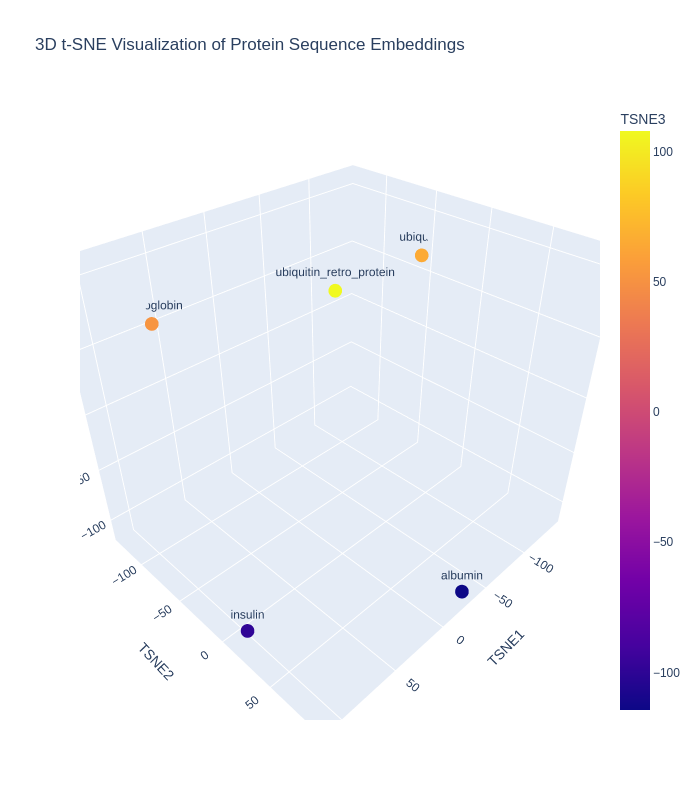 Mutation Scan Heatmap