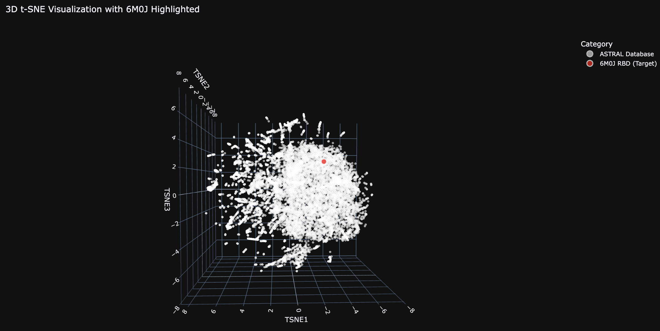 t-SNE embedding with 6M0J highlighted