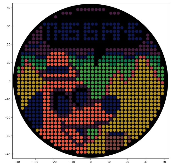 &ldquo;This is fine&rdquo; final simulation