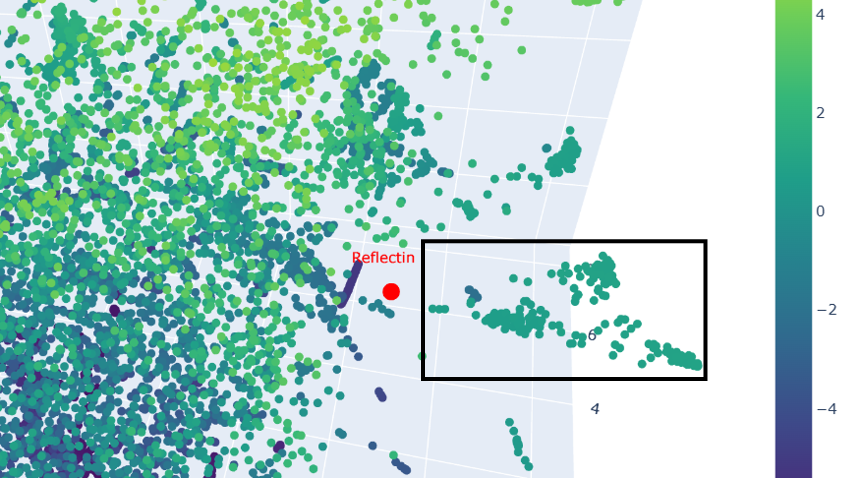 Proteins latent space analysis close-up