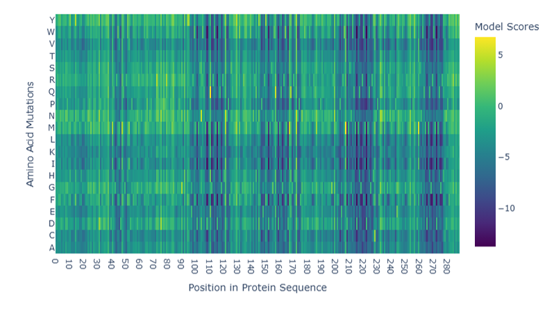 Reflectin mutational scan