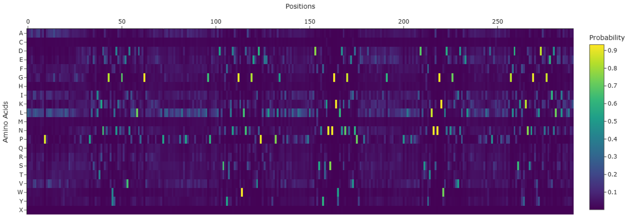 Probability heatmap for reflectin