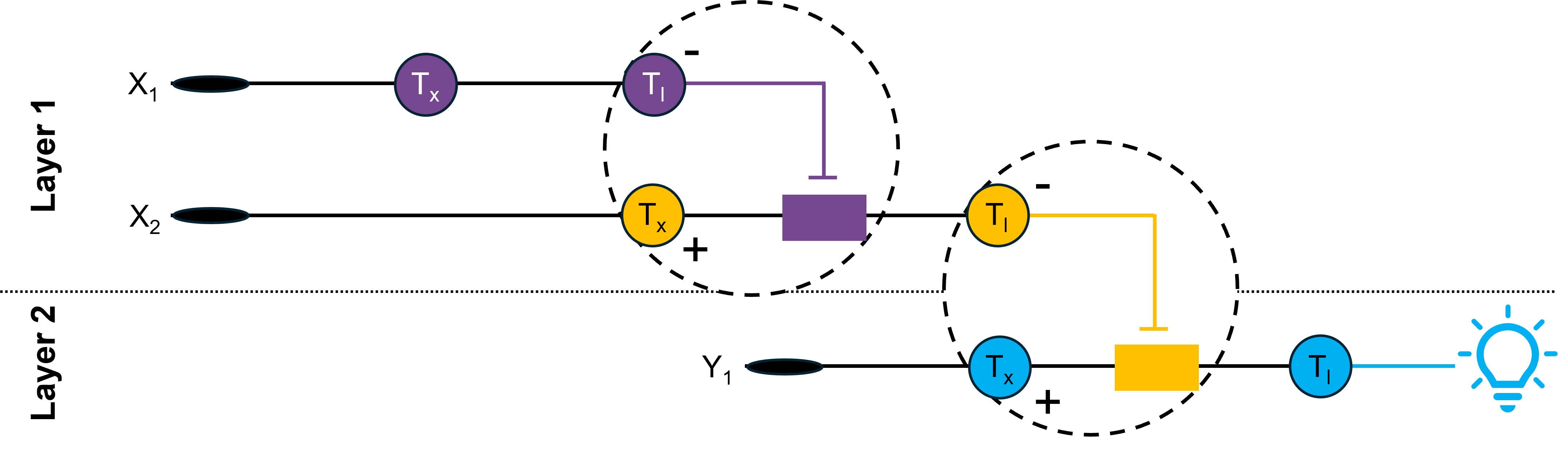 Two-layer perceptron