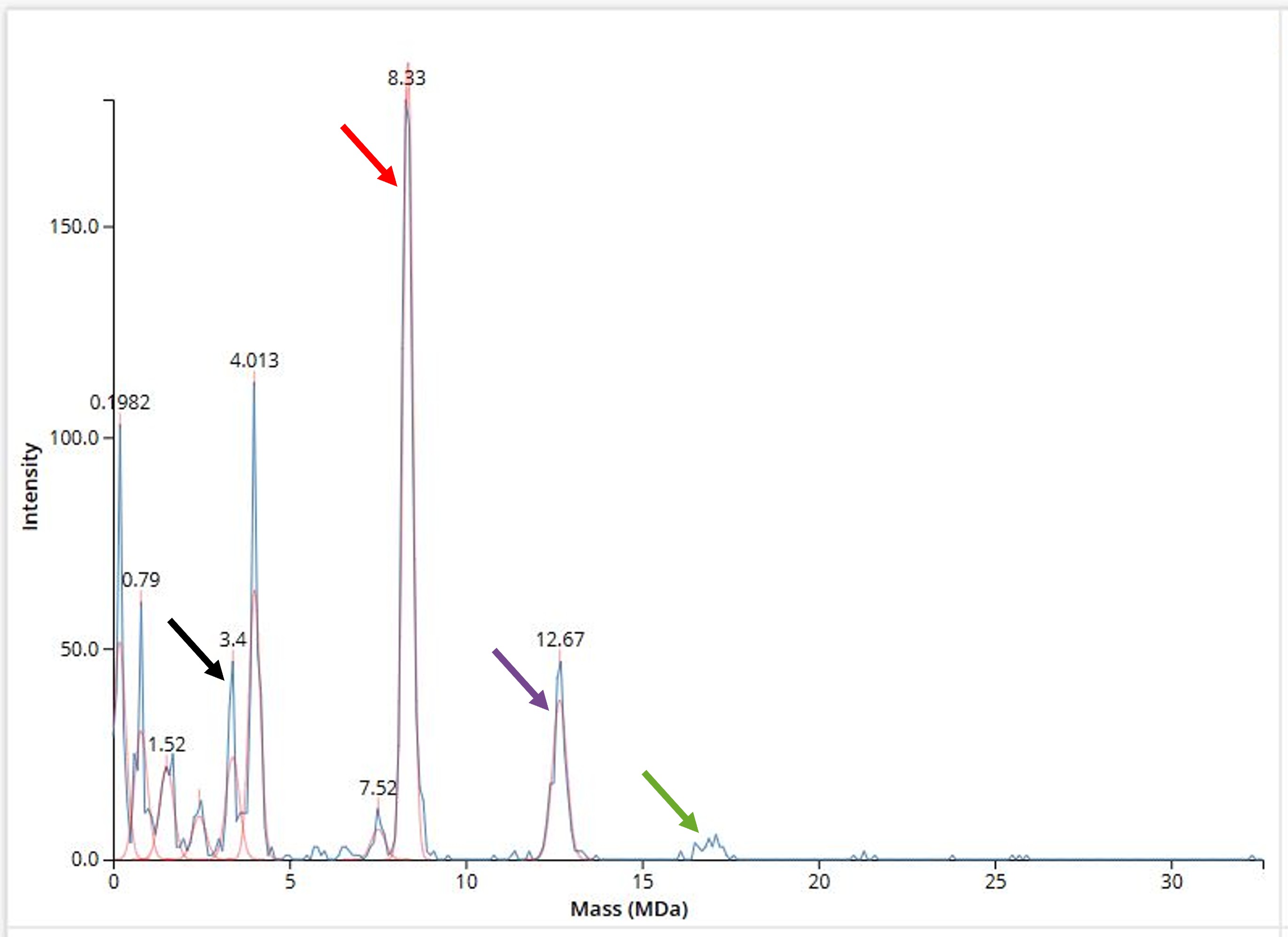 Mass spectrum of KLH