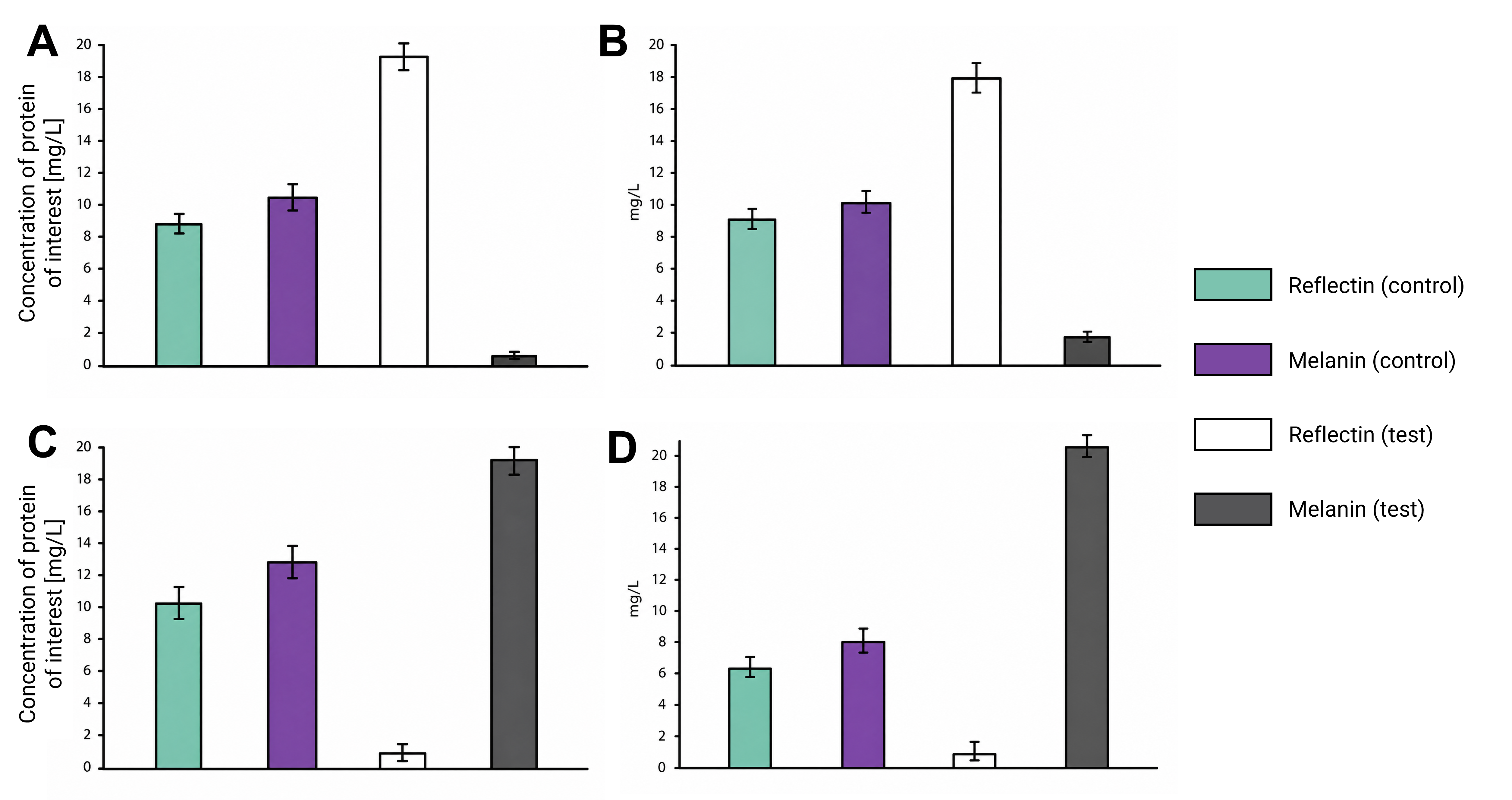 Mock quantification results