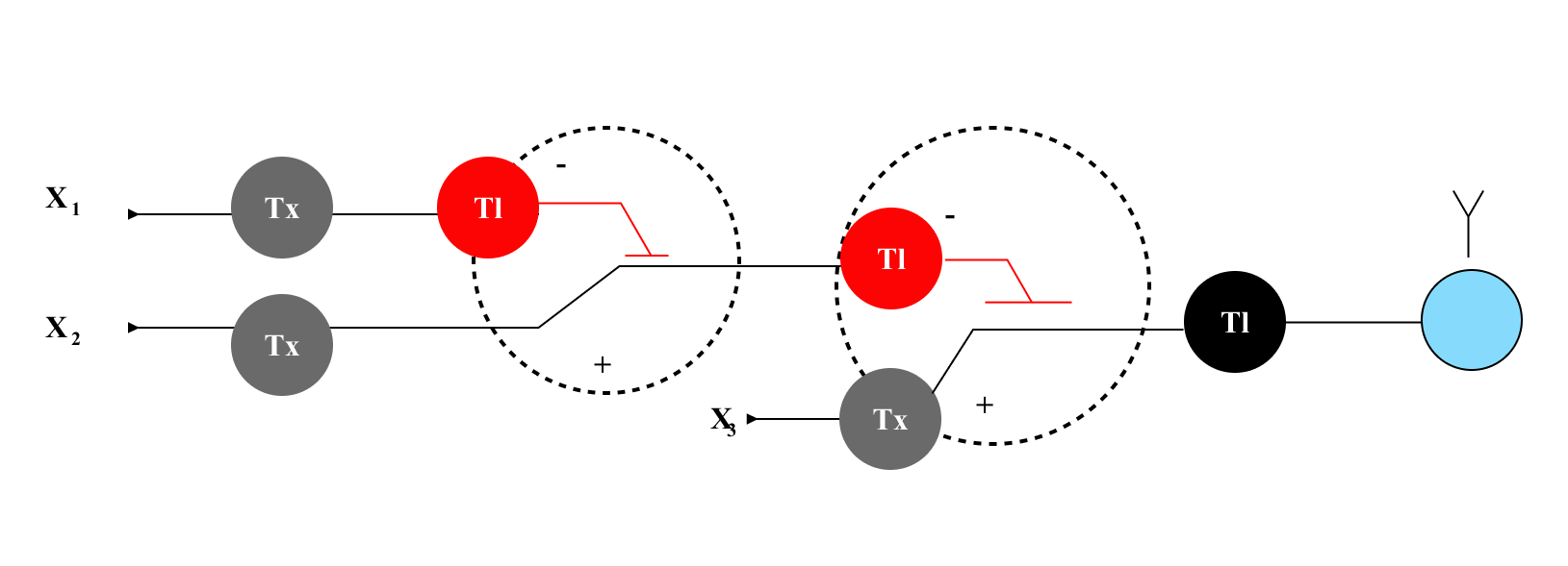 Circuits