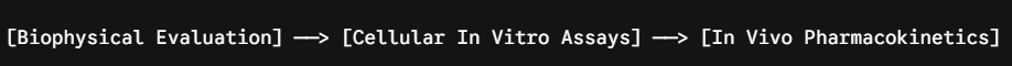 Accessibility text